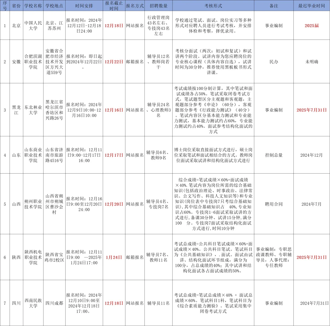 高校招聘信息分享12.11