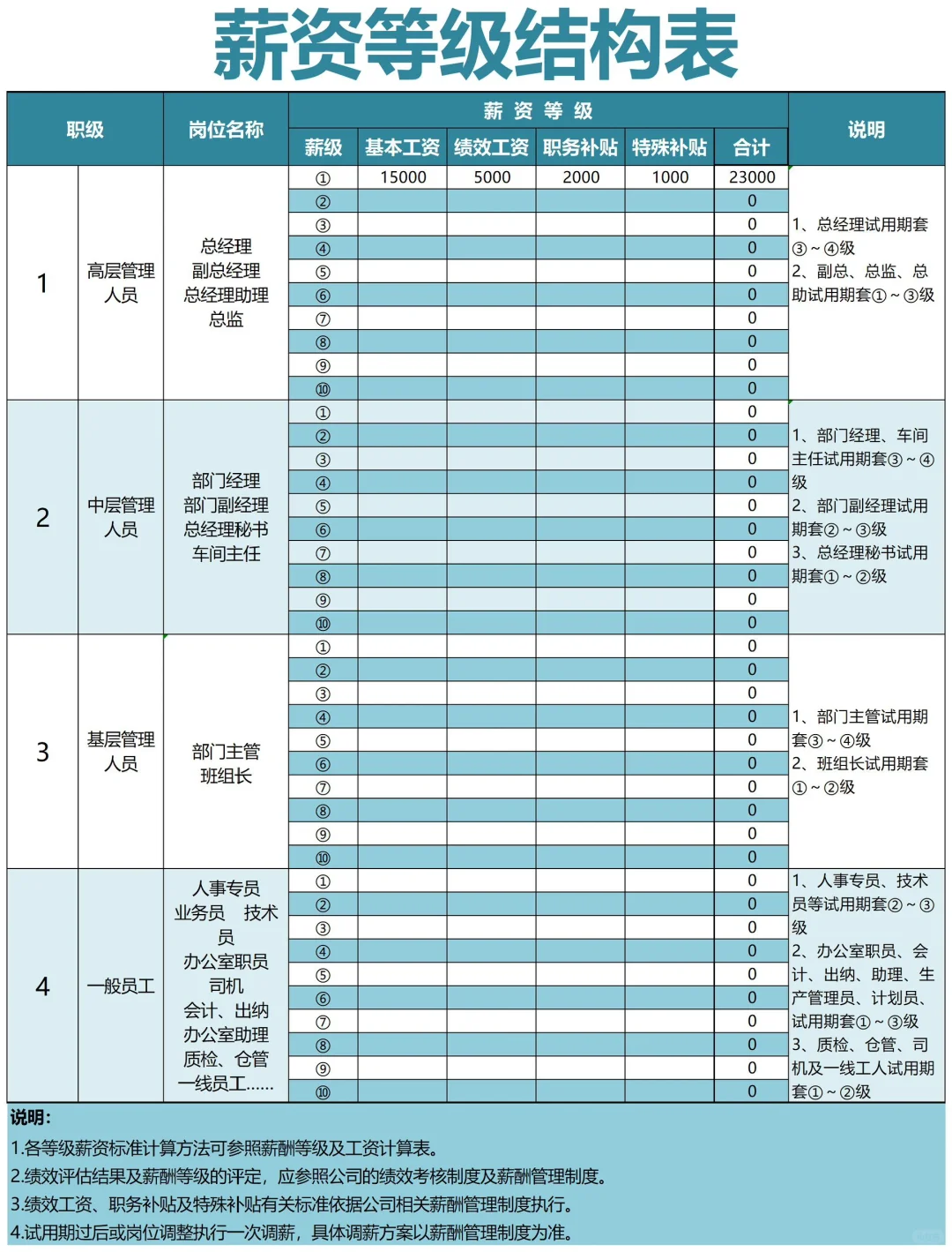 员工职等职级薪酬等级表，太直观了