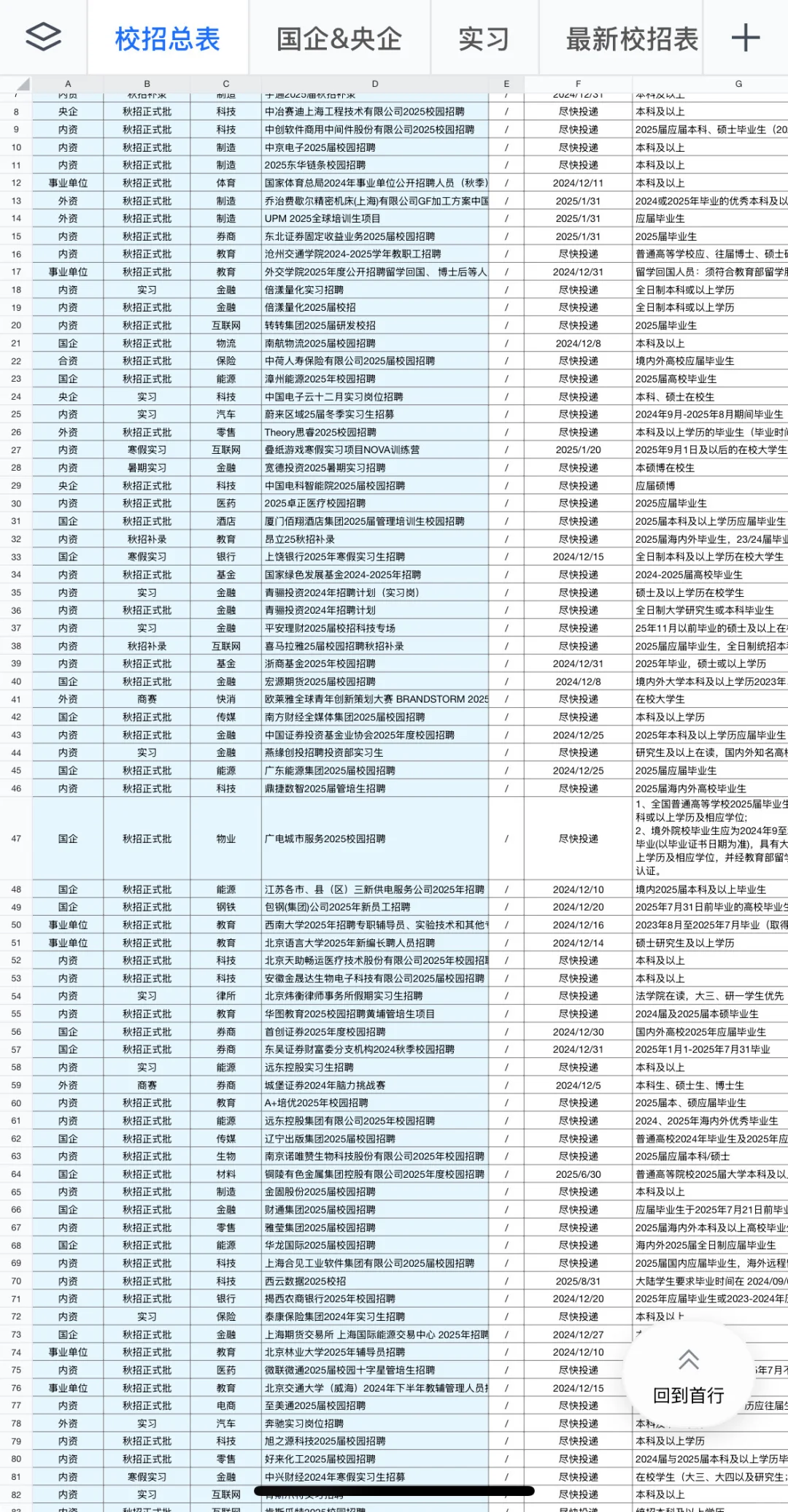 12.12 今天是什么秋招集中日嘛？