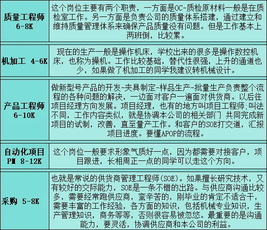 机械行业哪个岗位最有钱途?