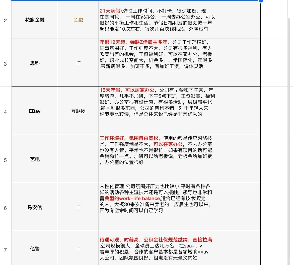 外企喜欢养的闲人✅你看一下你要不要来？炸裂