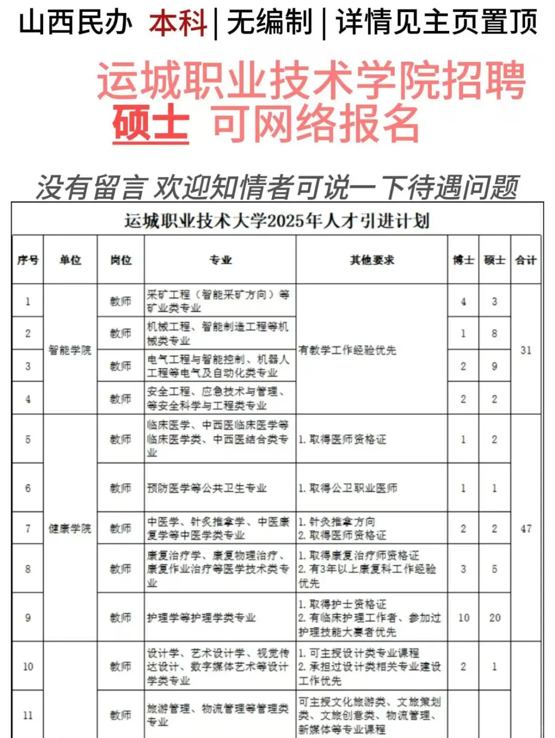 山西高校|运城职业技术大学 硕士招聘117人