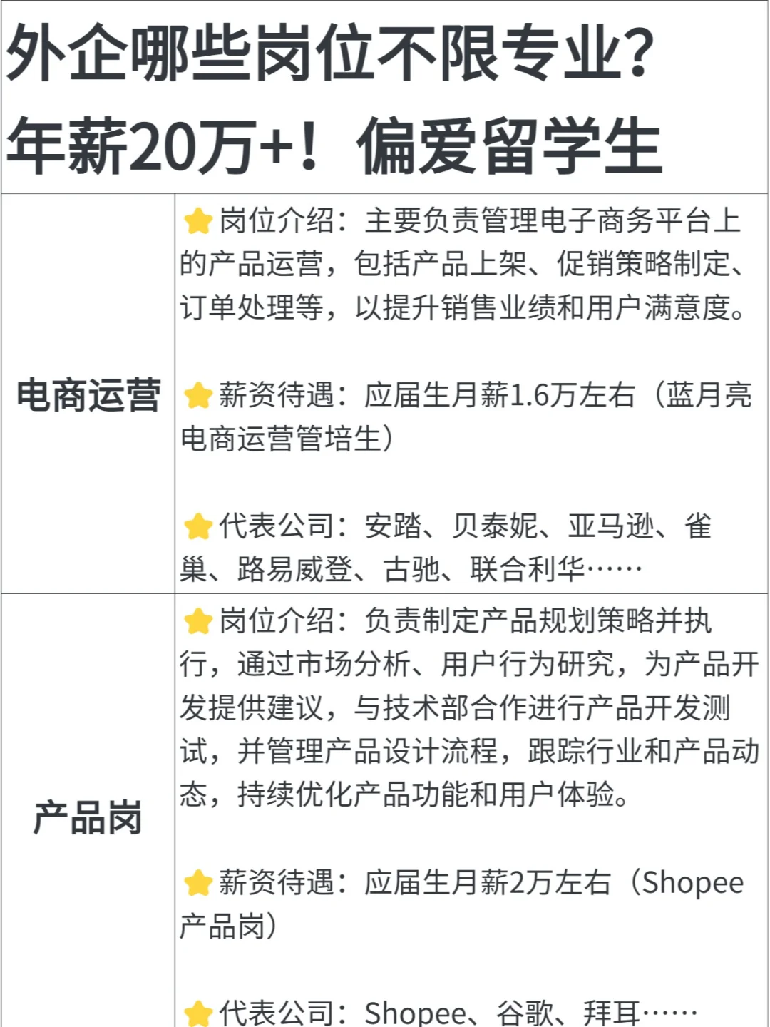 外企哪些岗位不限专业？尤其偏爱留学生