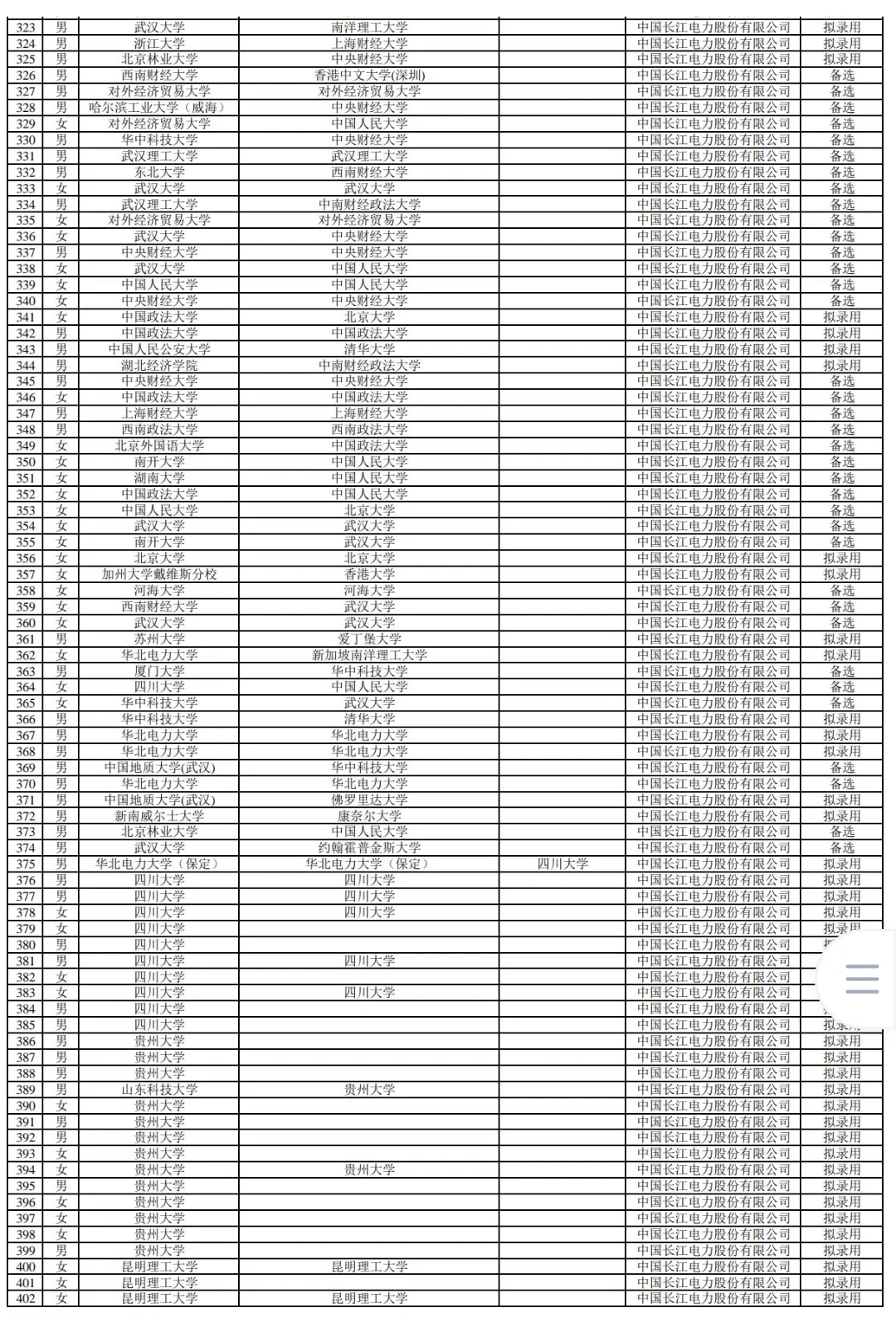 长江电力2024招聘名单