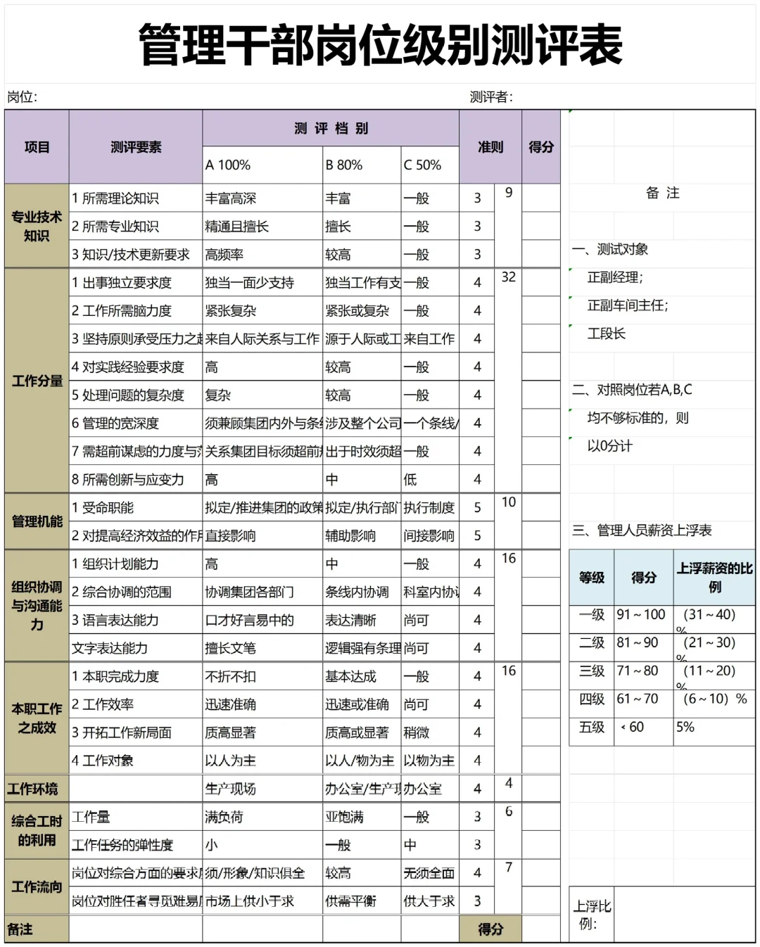 中层管理素质能力360度测评表这样做！有成效