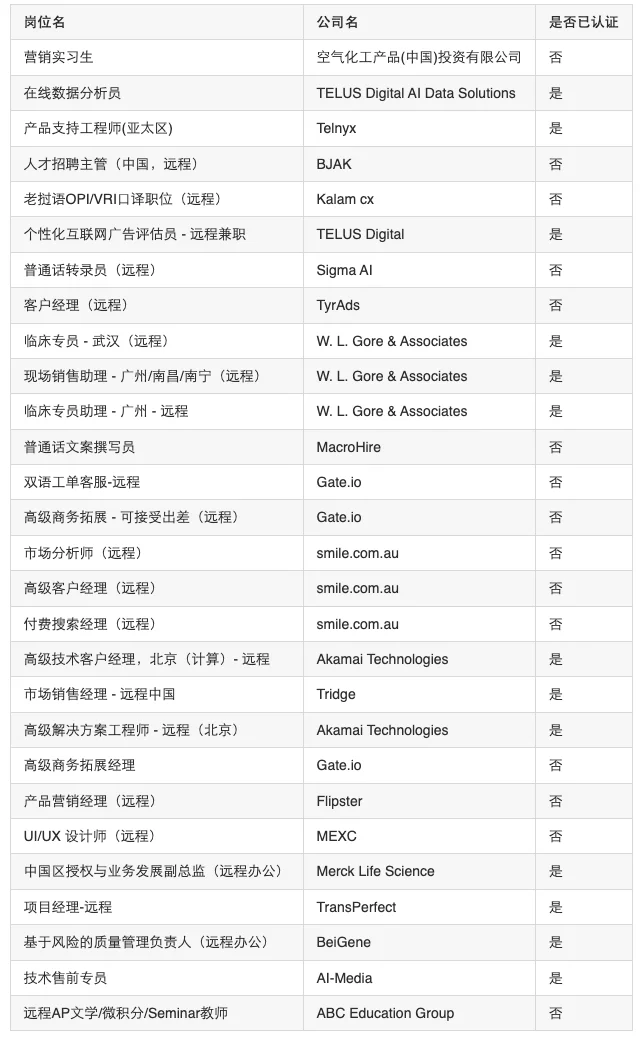 远程办公 – 工作岗位清单 （2024-11-1）