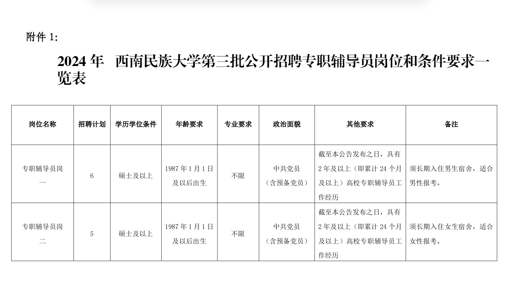 高校招聘信息分享12.11