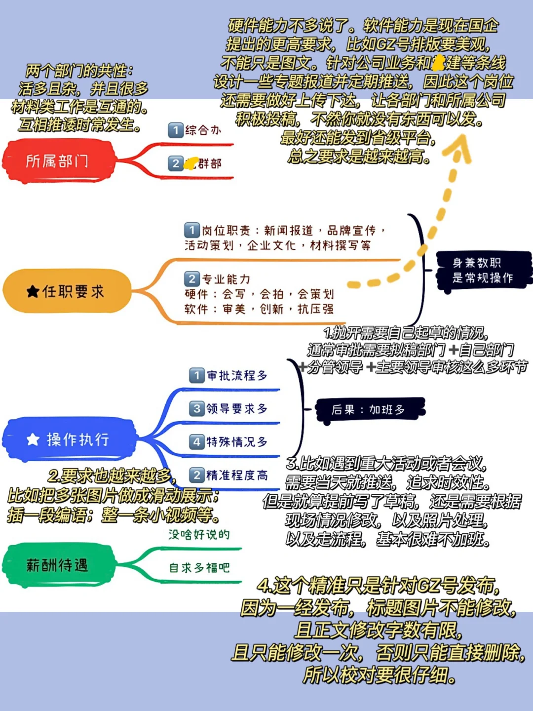 为什么说国企宣传岗是坑