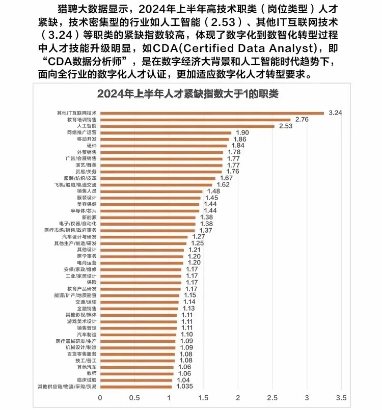 大数据显示最缺人的热门行业岗位