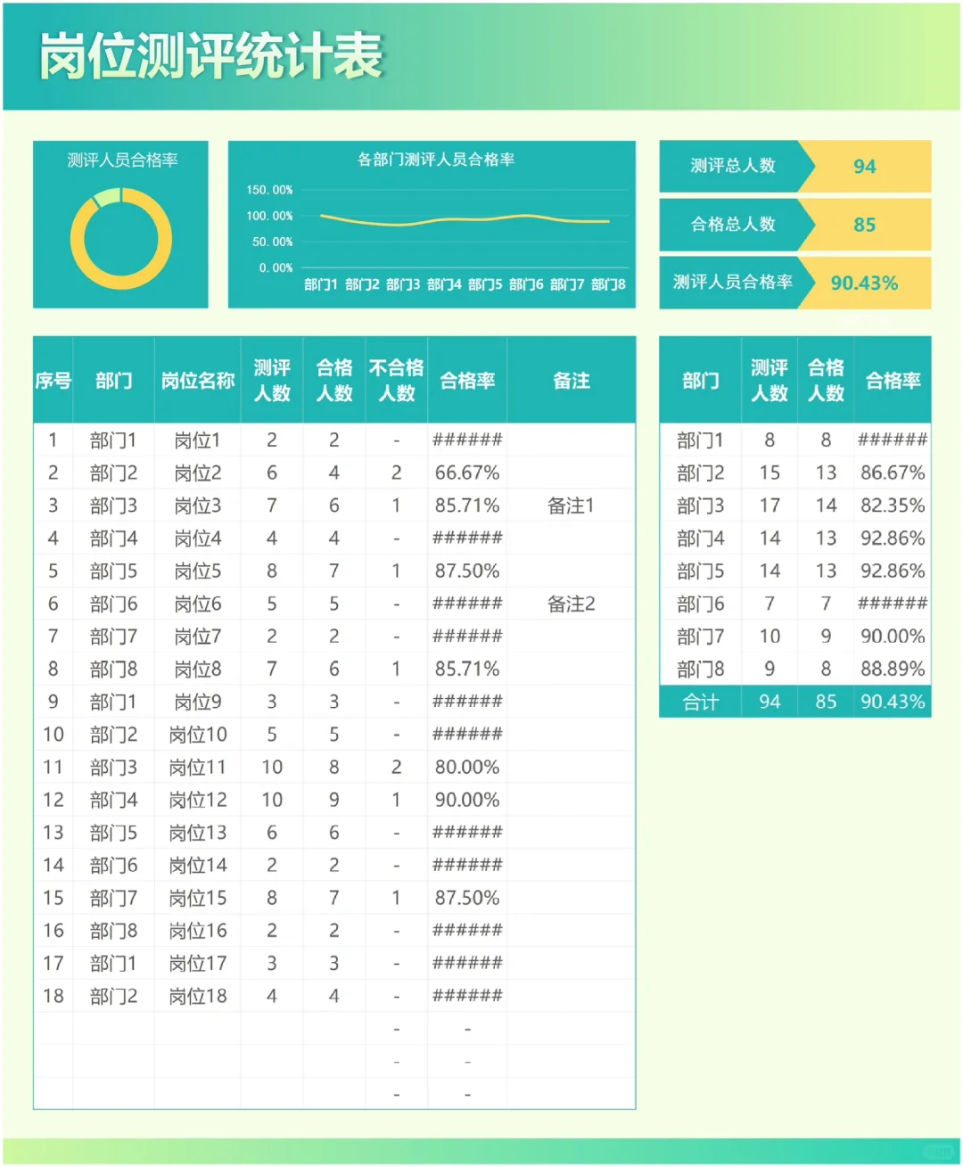 中层管理素质能力360度测评表这样做！有成效