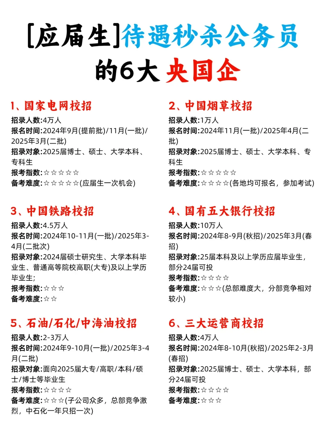 码住！比公务员待遇还香的 6 个央国企好单