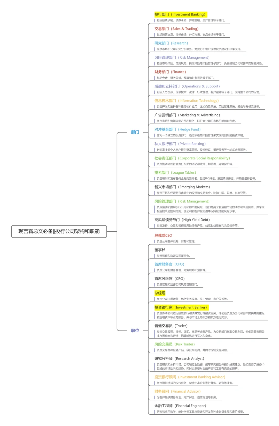 现言霸总文必备的投行组织架构和职位