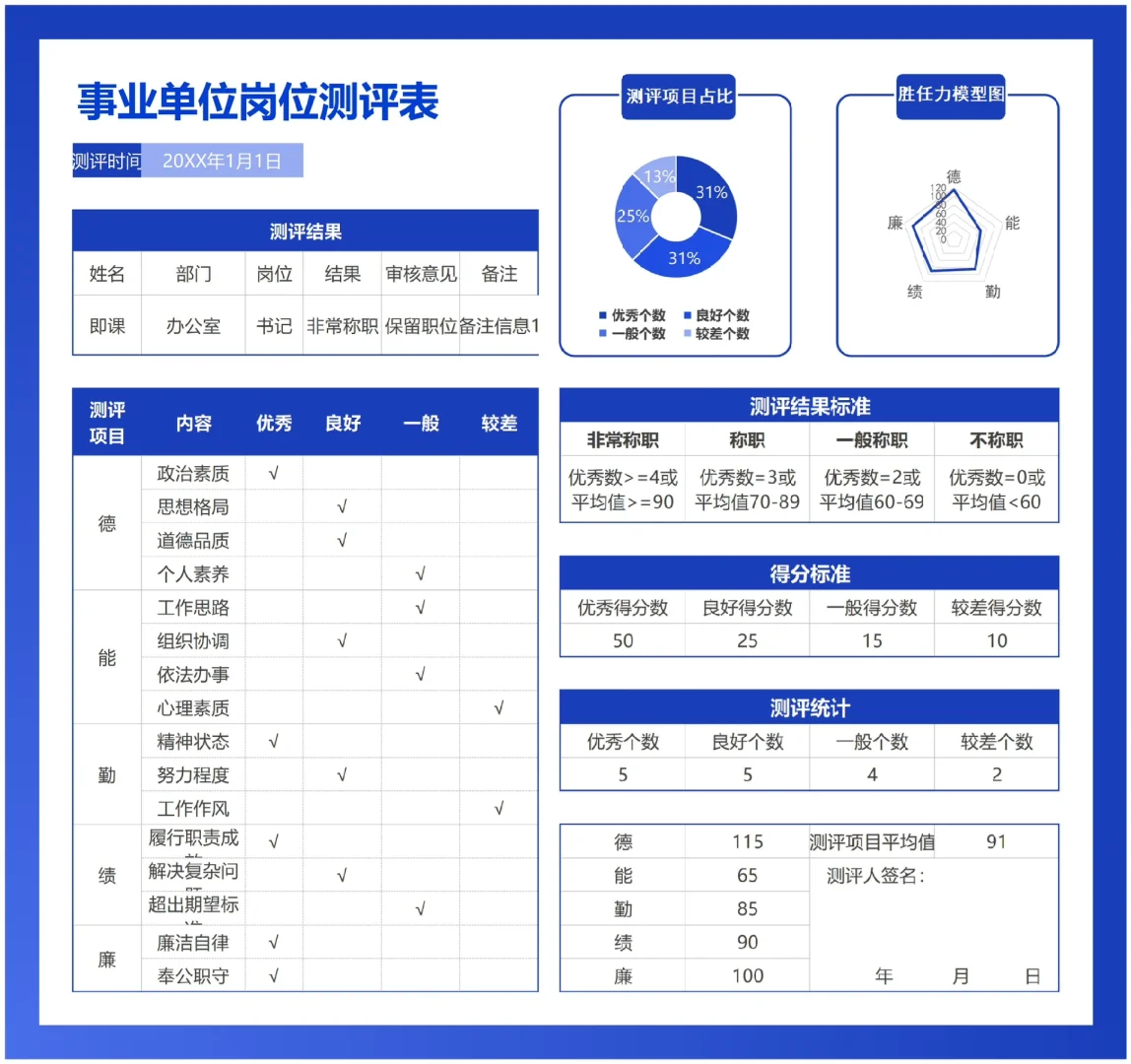 中层管理素质能力360度测评表这样做！有成效