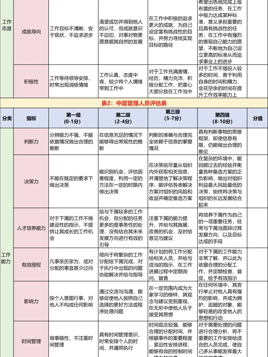 行政必备干货分享⭕️各岗位胜任力评估表‼