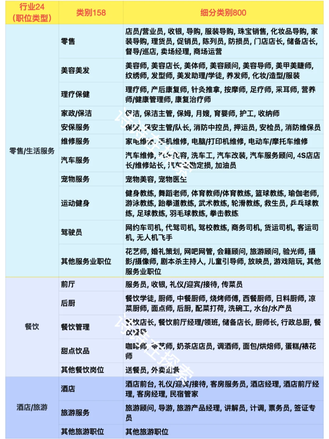 不知道找什么工作，可以看看这800个岗位