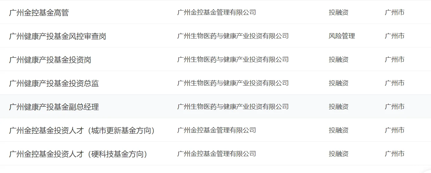 岗位分析✨广州金控集团招人啦