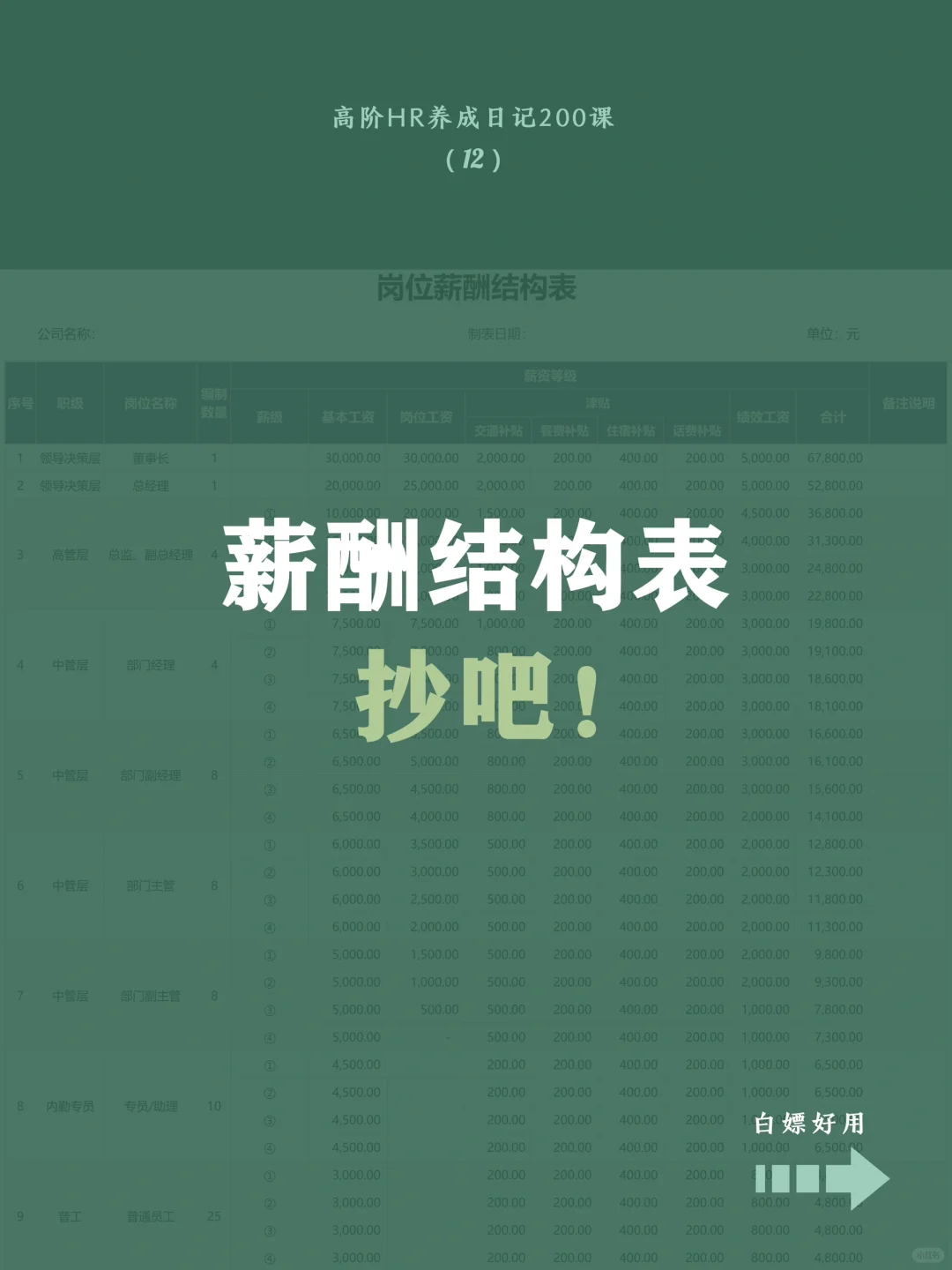 高阶HR的核心竞争力：就是会设计薪酬结构！