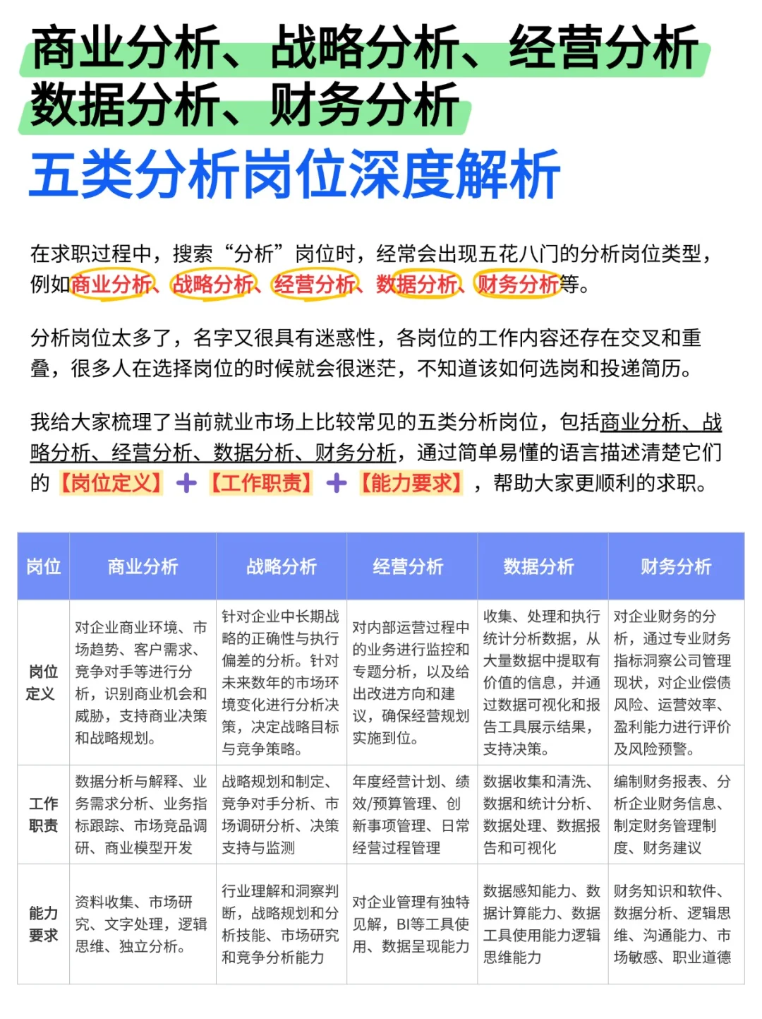 💯五类分析岗位深度解析，手把手教你~