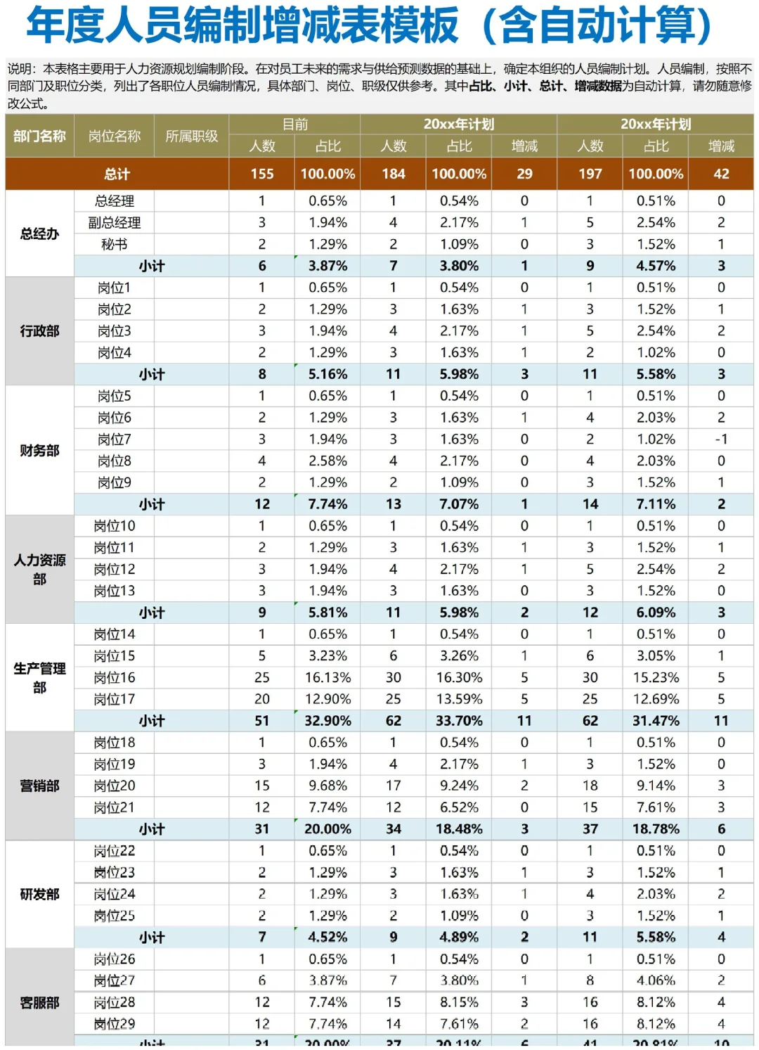 人事动态管理定岗定编