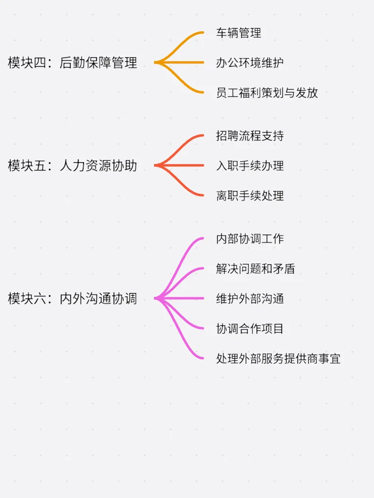 🌀行政≠打杂 | 一张图说清行政工作🎯