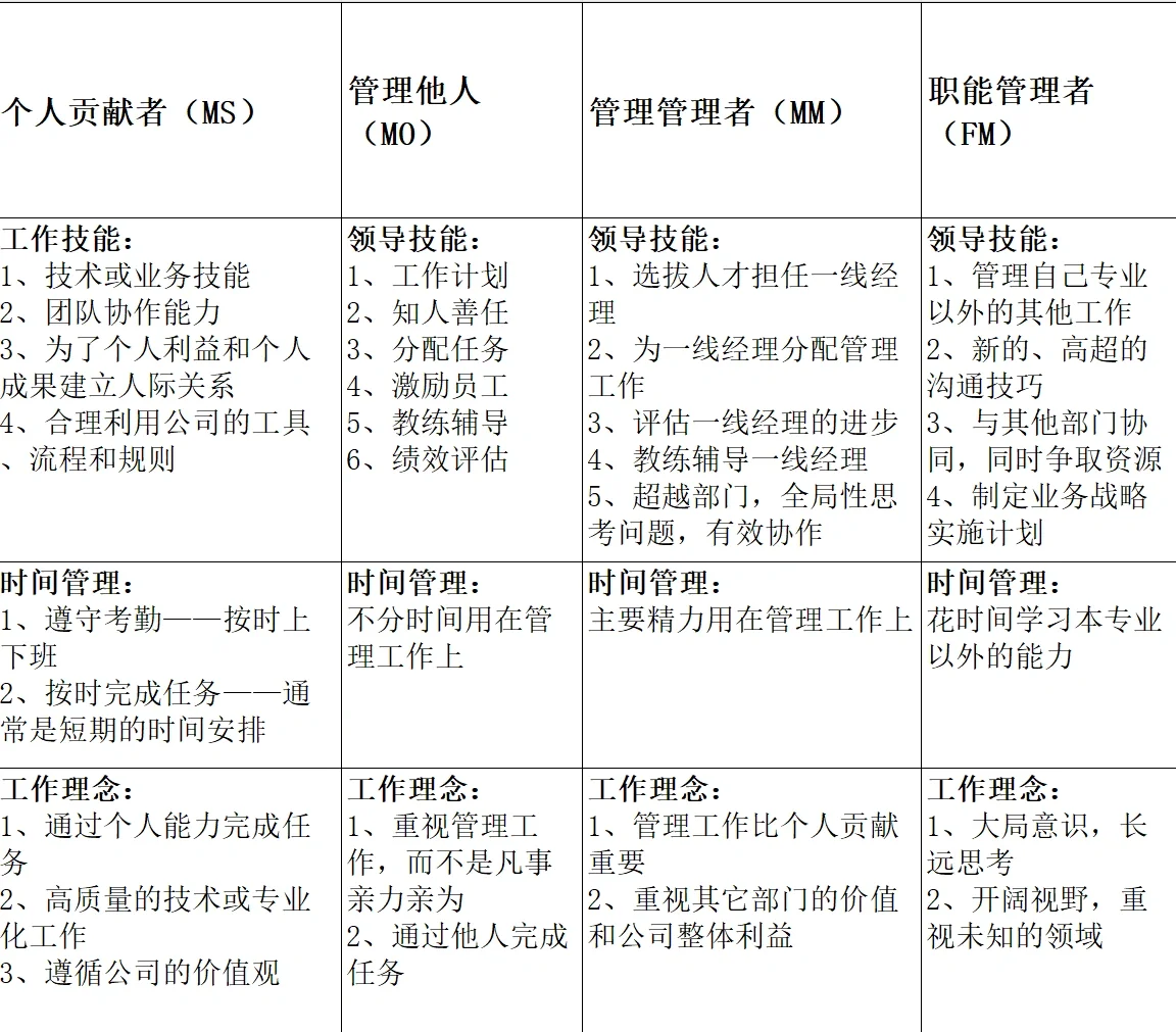 美团岗位、部门避坑
