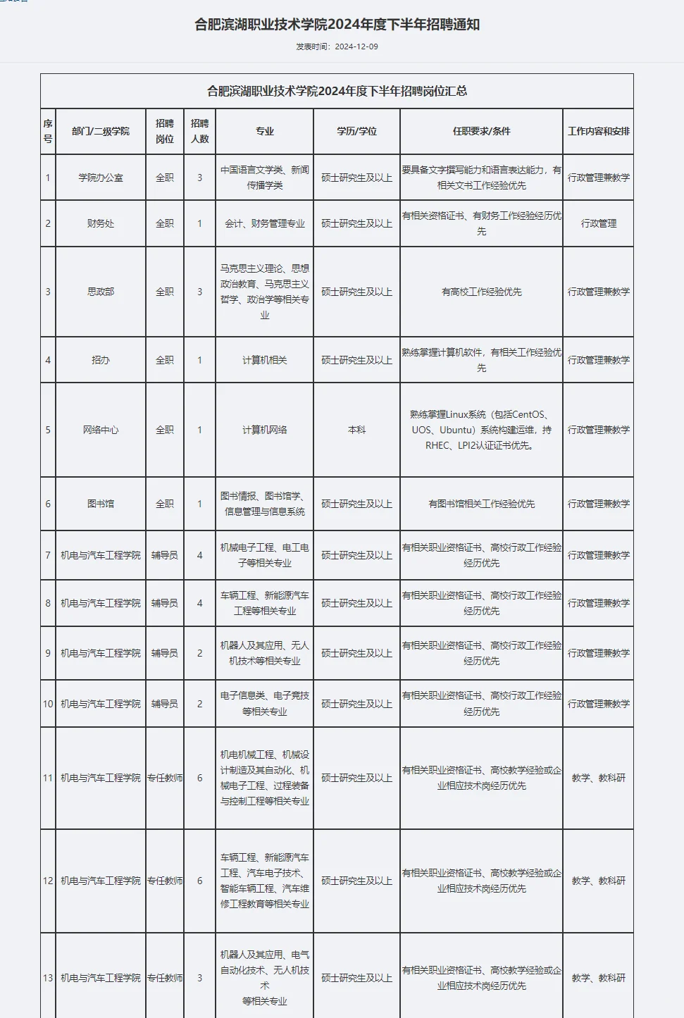 高校招聘信息分享12.11