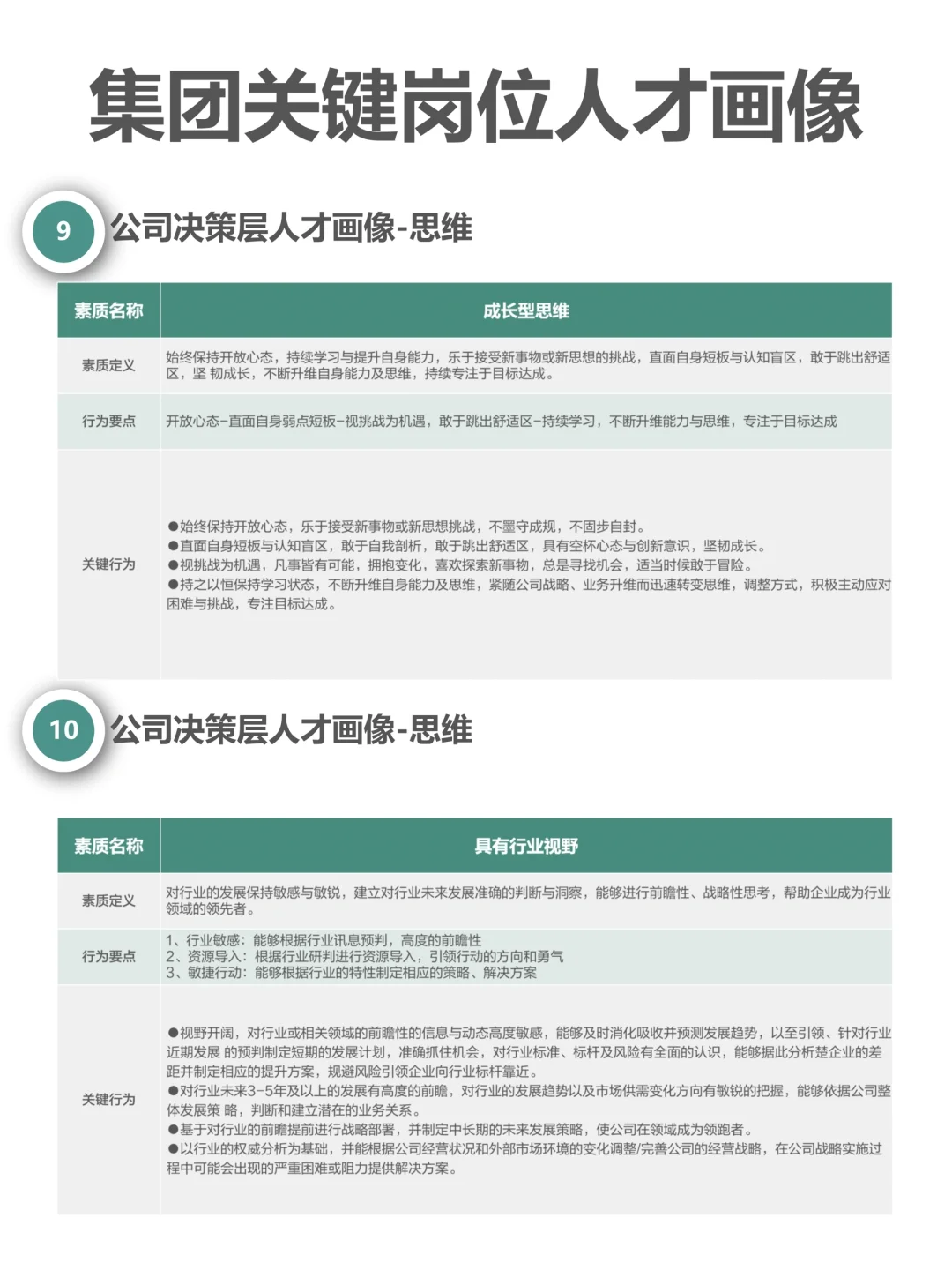 集团关键岗位人才画像（完整版62页）