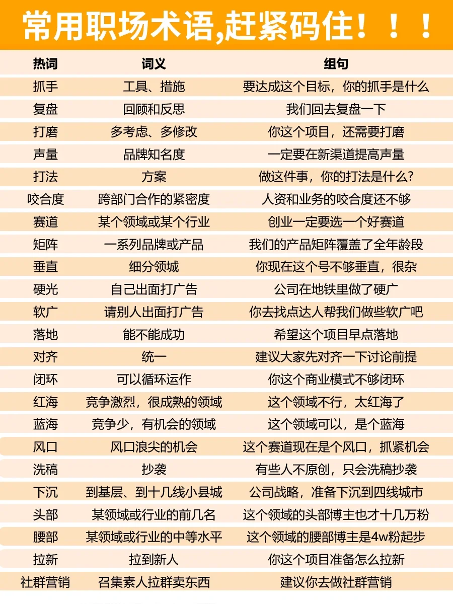 🔥常用职场术语🌟还有哪个宝贝不知道