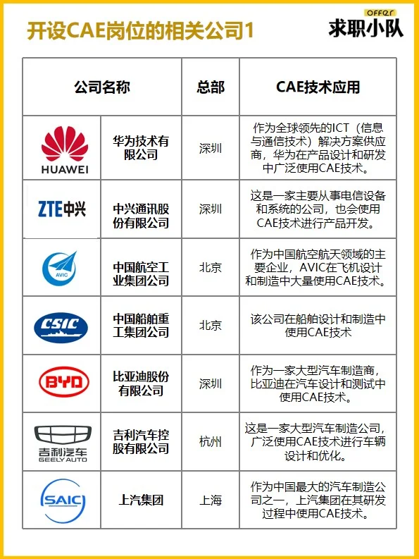 这些公司竟然都开设了CAE岗位，快冲！🥳