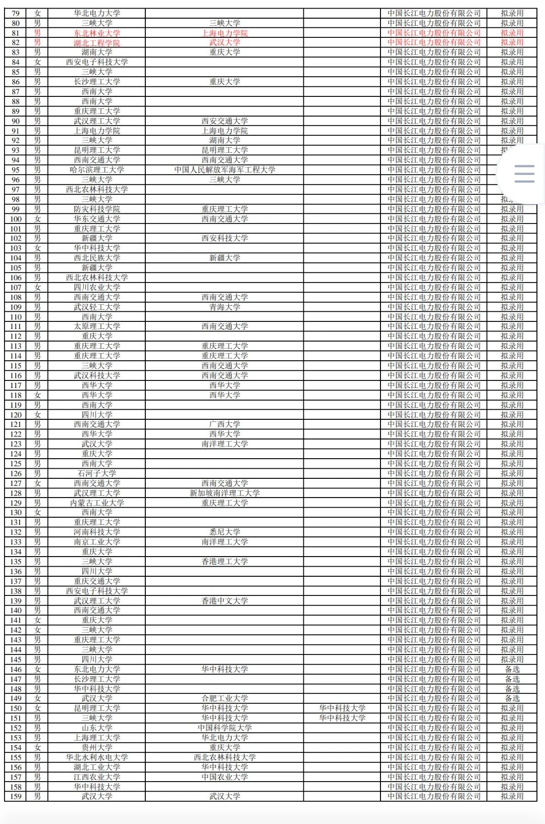 长江电力2024招聘名单