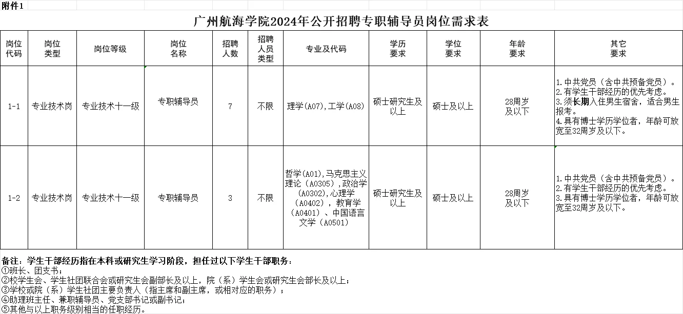 事业编制 || 广州航海学院招聘辅导员10名