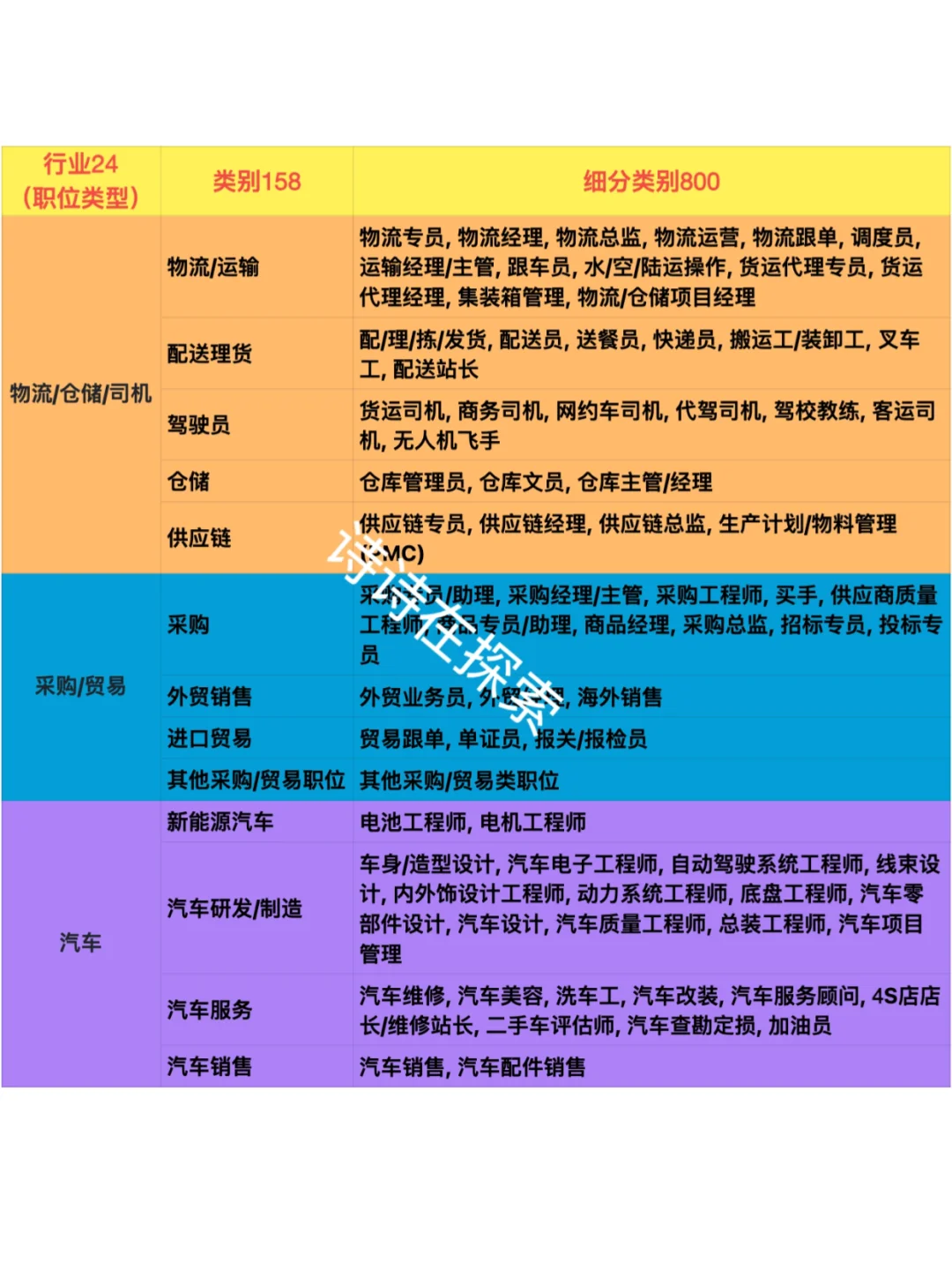 不知道找什么工作，可以看看这800个岗位