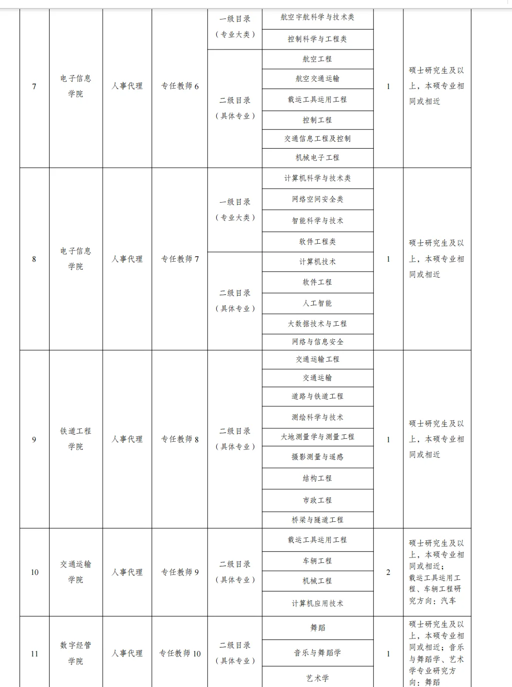 高校招聘信息分享12.11