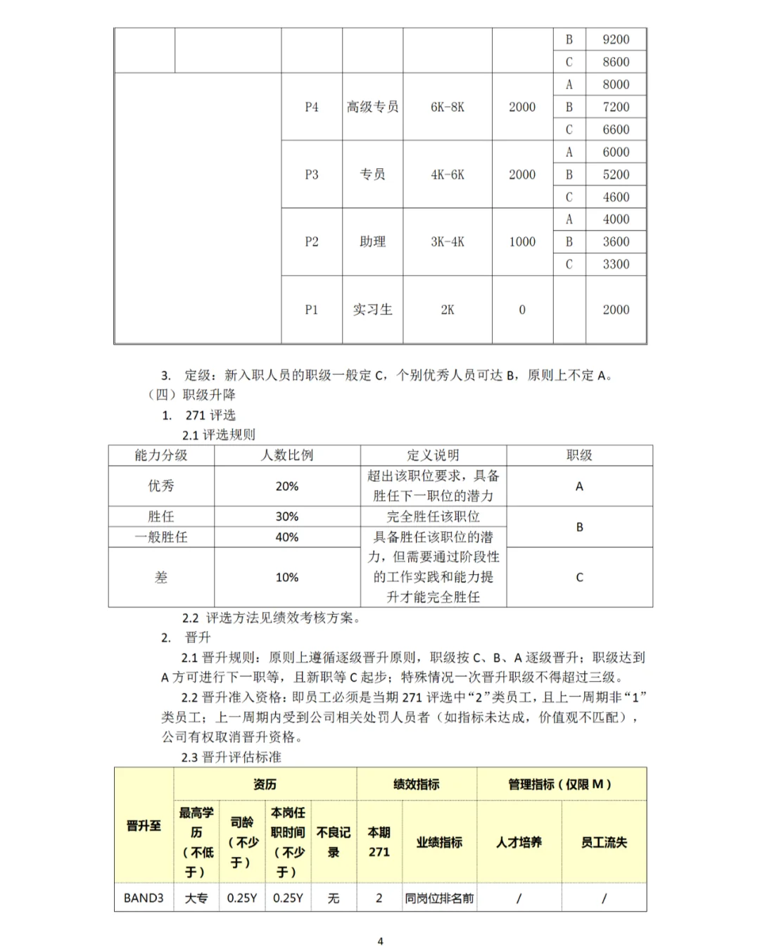 岗位序列/职等职级和薪酬管理规定
