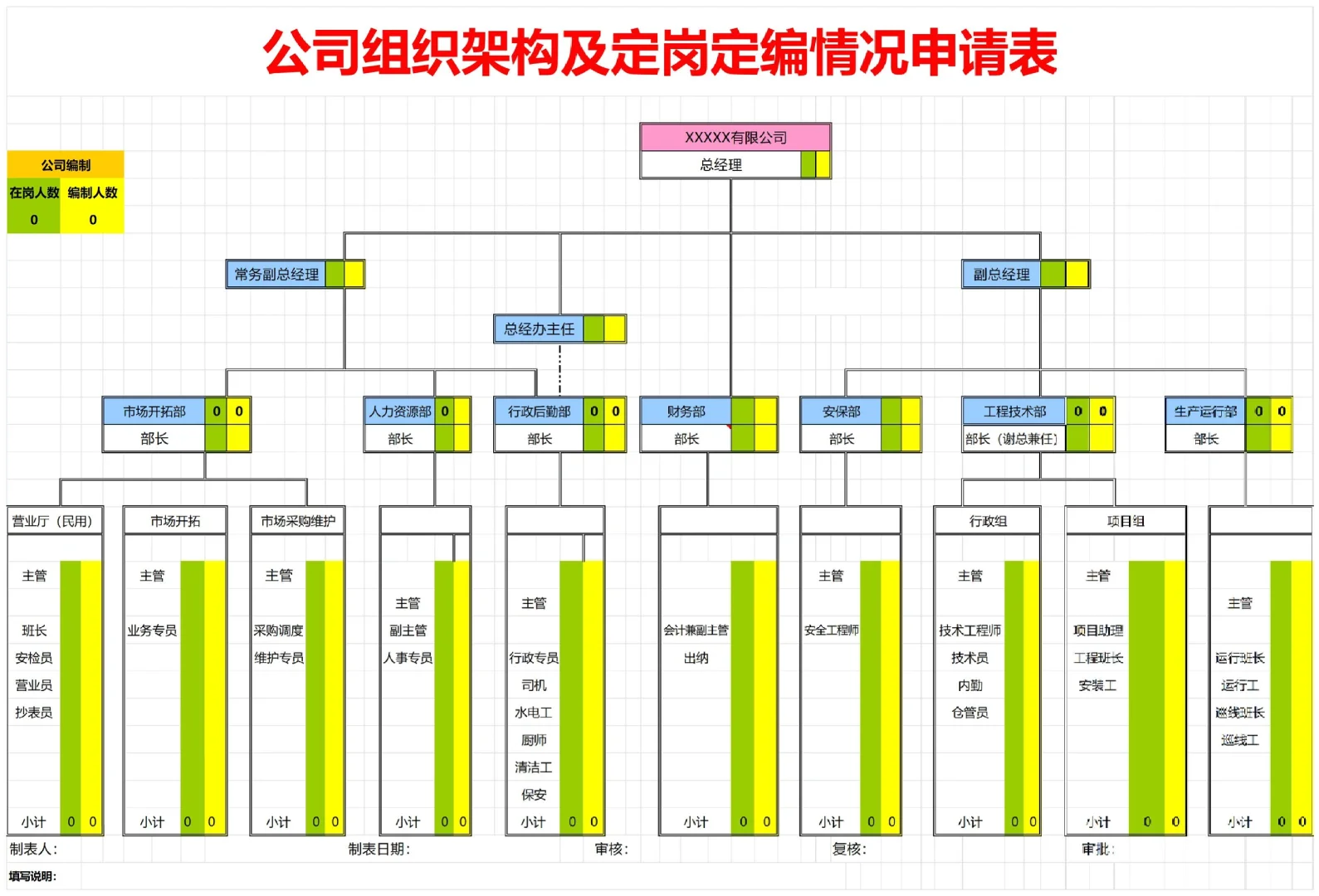 人事动态管理定岗定编