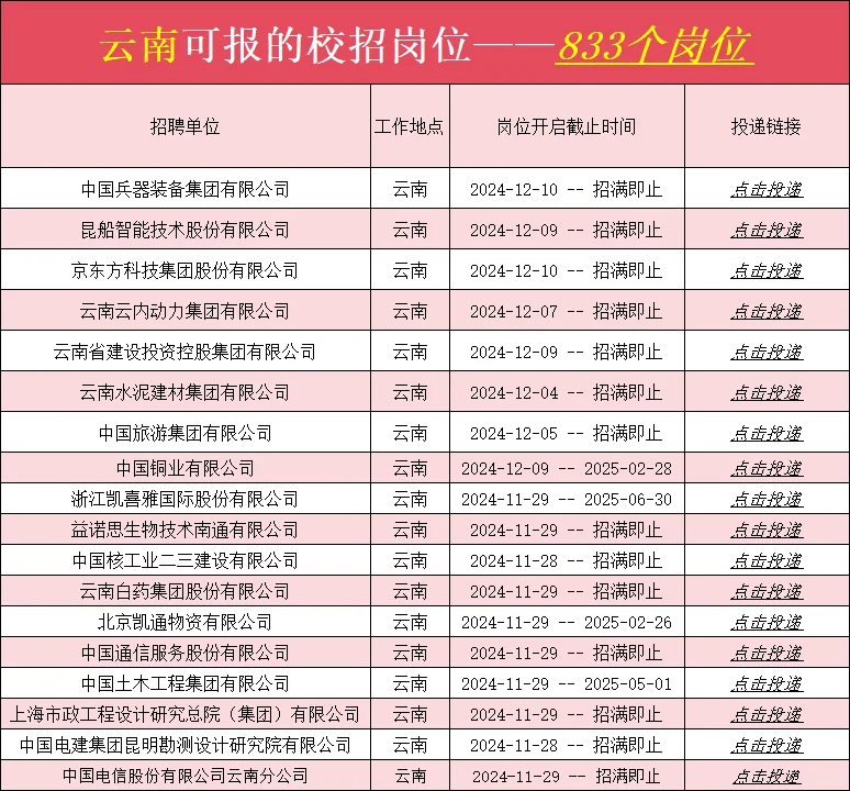 云南央国企也在疯狂捞人，25届宝快葱