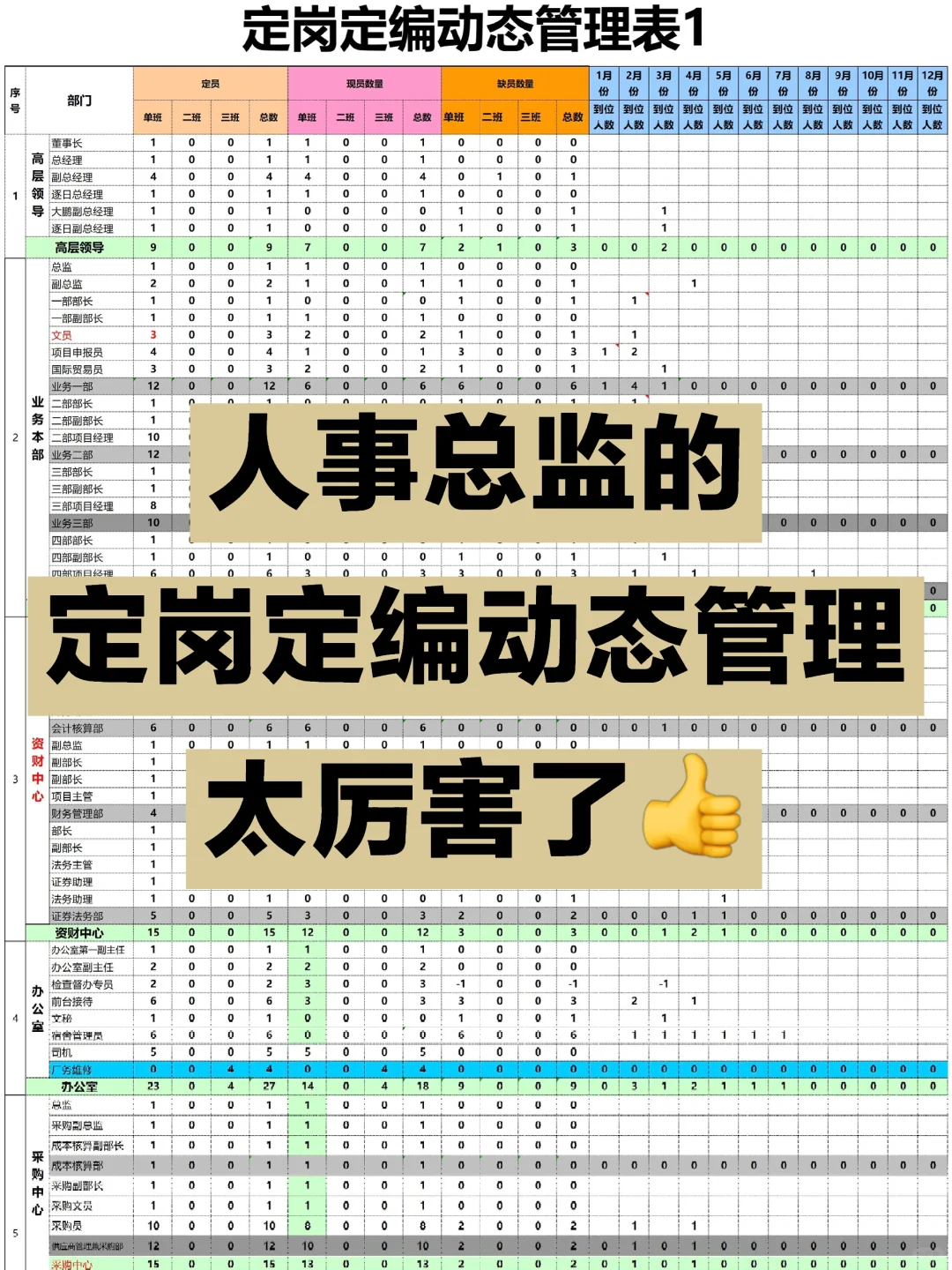 人事动态管理定岗定编