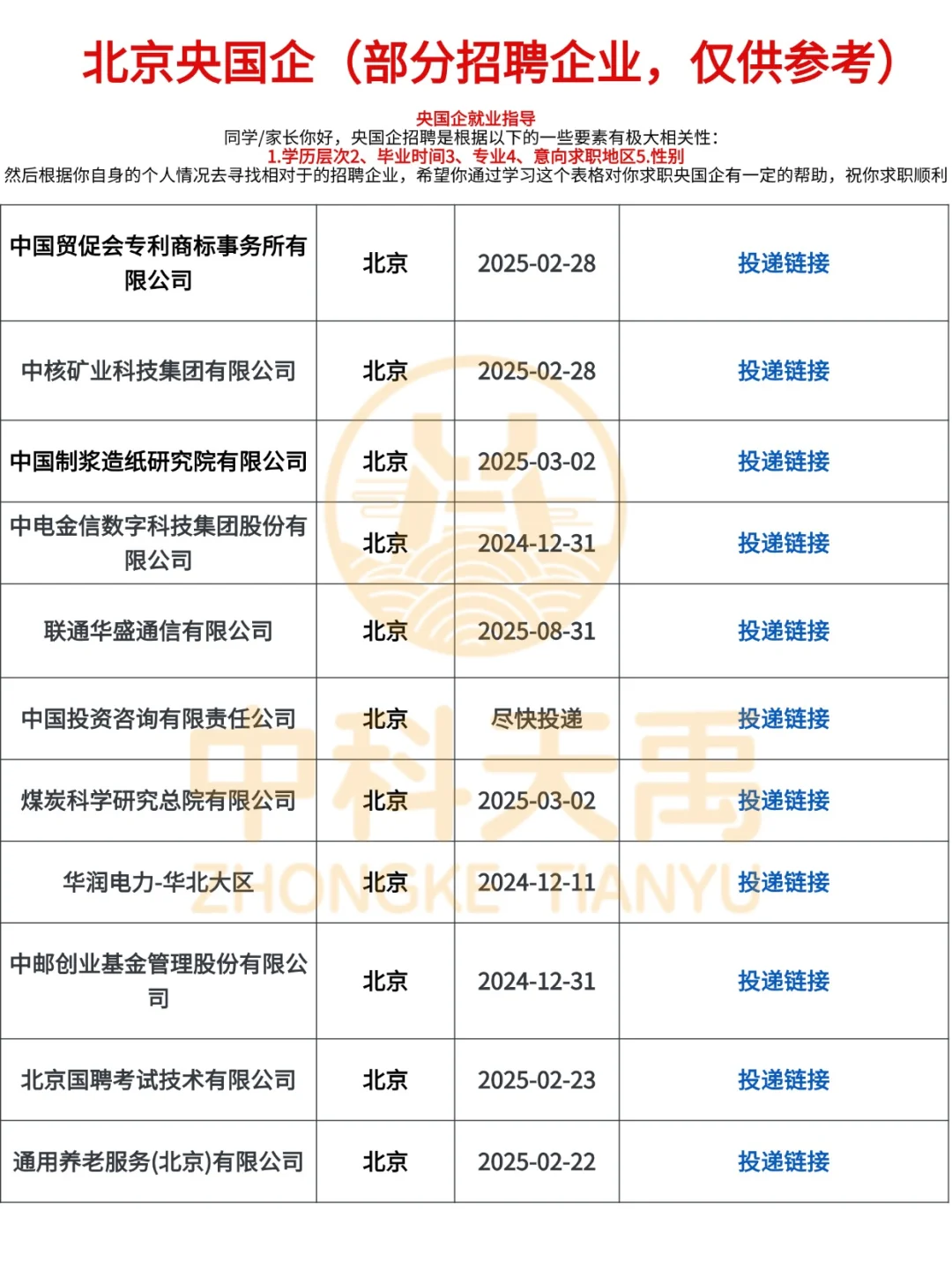 12月北京秋招校招岗位1万多个！