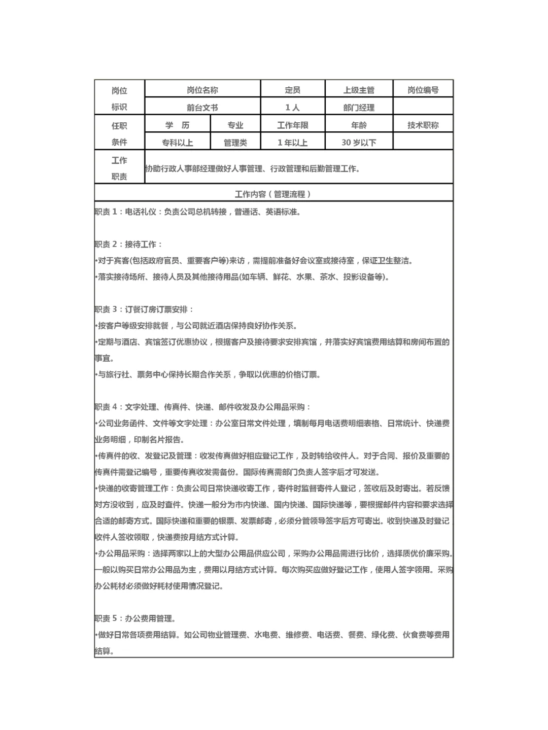 HR Get ✅ | 集团公司各部门岗位职责✨✨