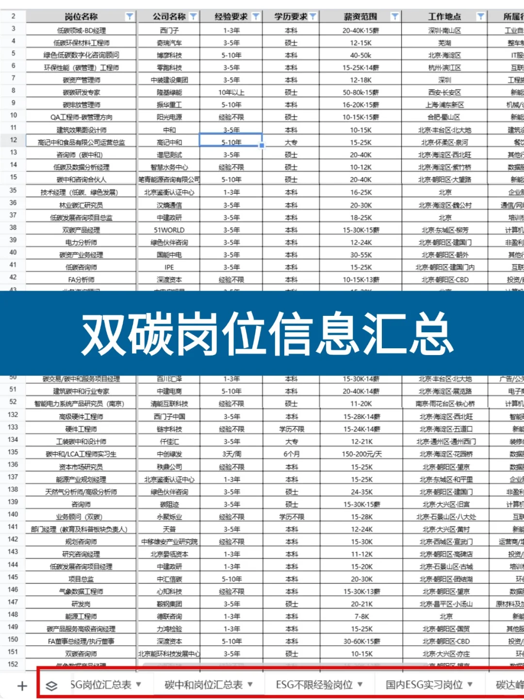 双碳岗位|远东控股-碳排放管理师
