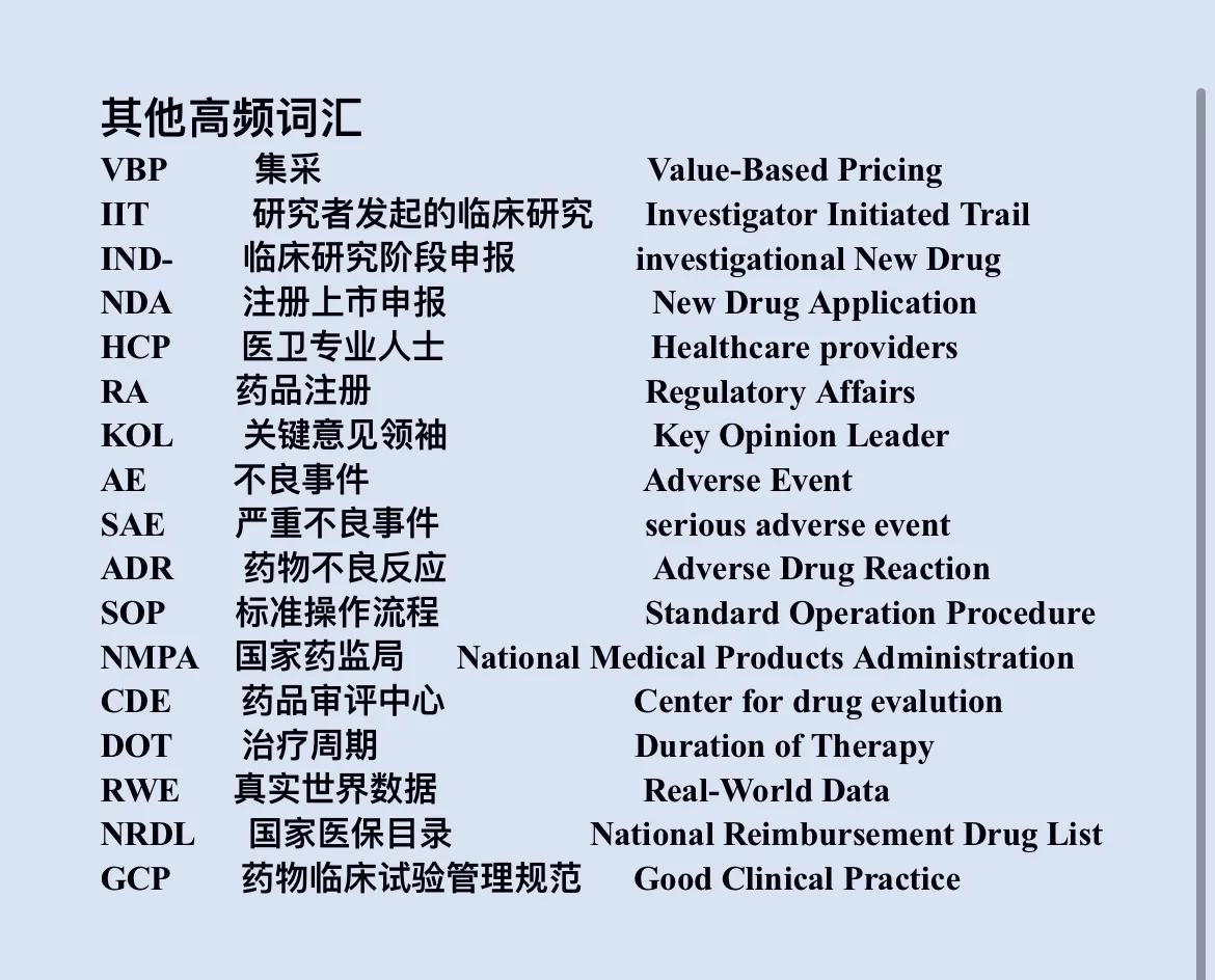 医药外企岗位简称大全✅✅