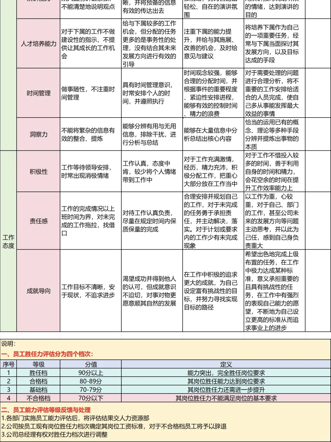 行政必备干货分享⭕️各岗位胜任力评估表‼