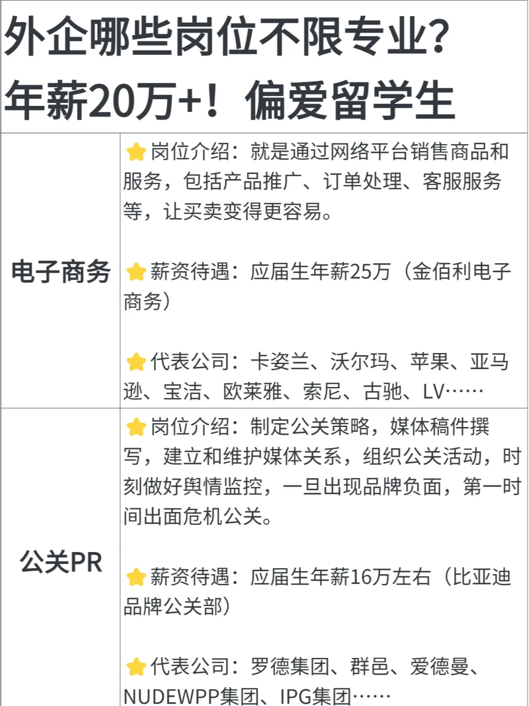 外企哪些岗位不限专业？尤其偏爱留学生