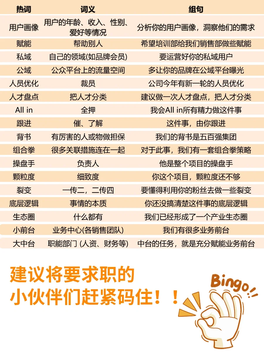 🔥常用职场术语🌟还有哪个宝贝不知道