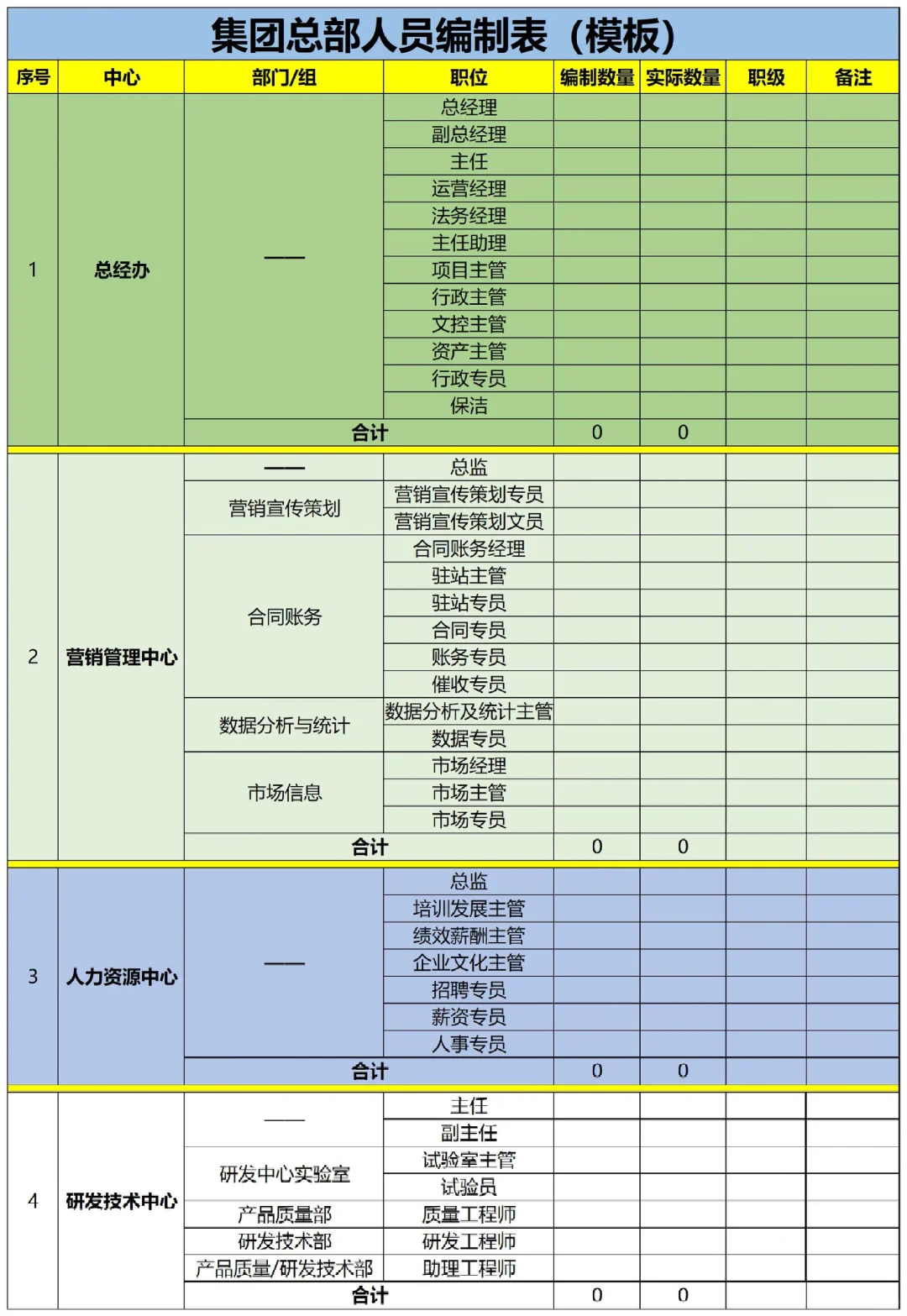 人事动态管理定岗定编