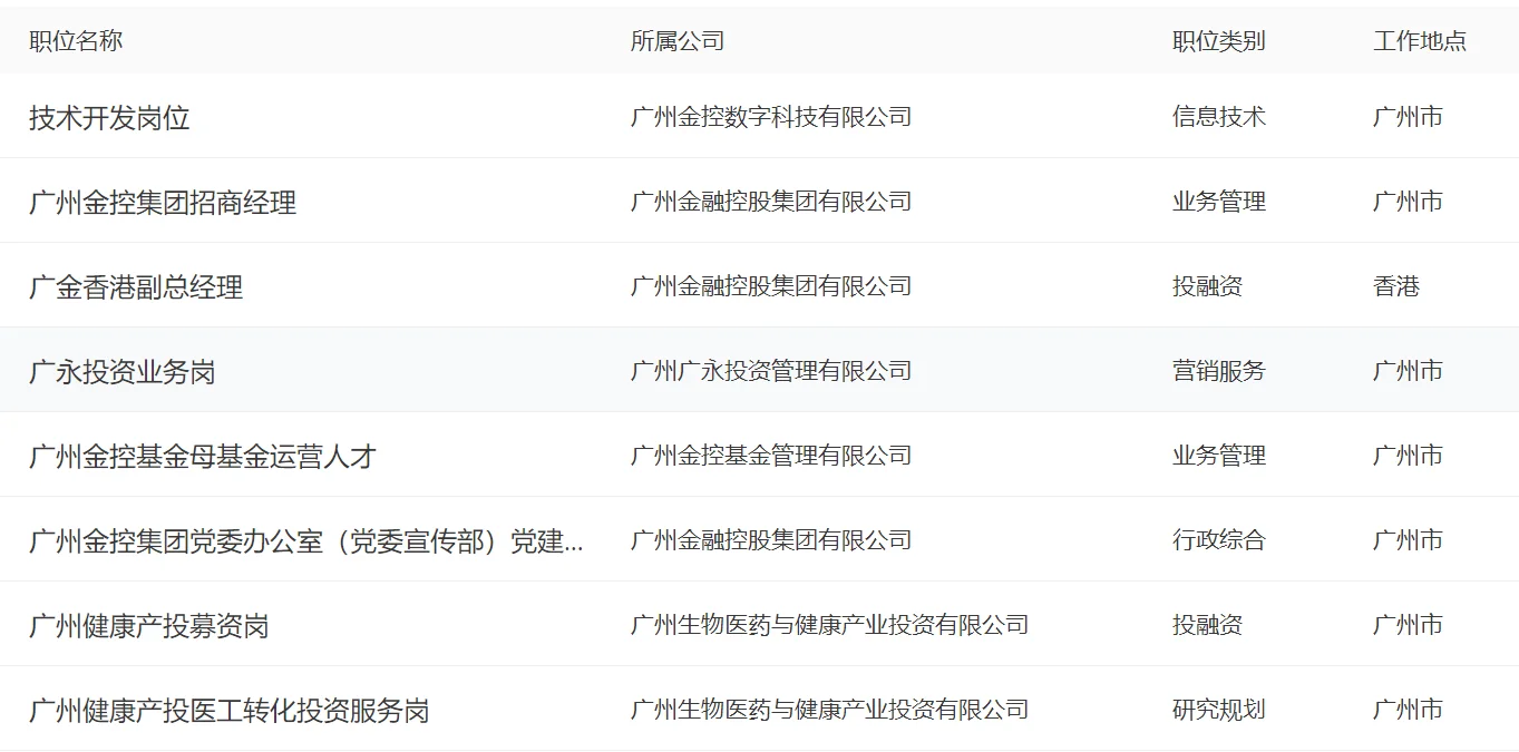 岗位分析✨广州金控集团招人啦