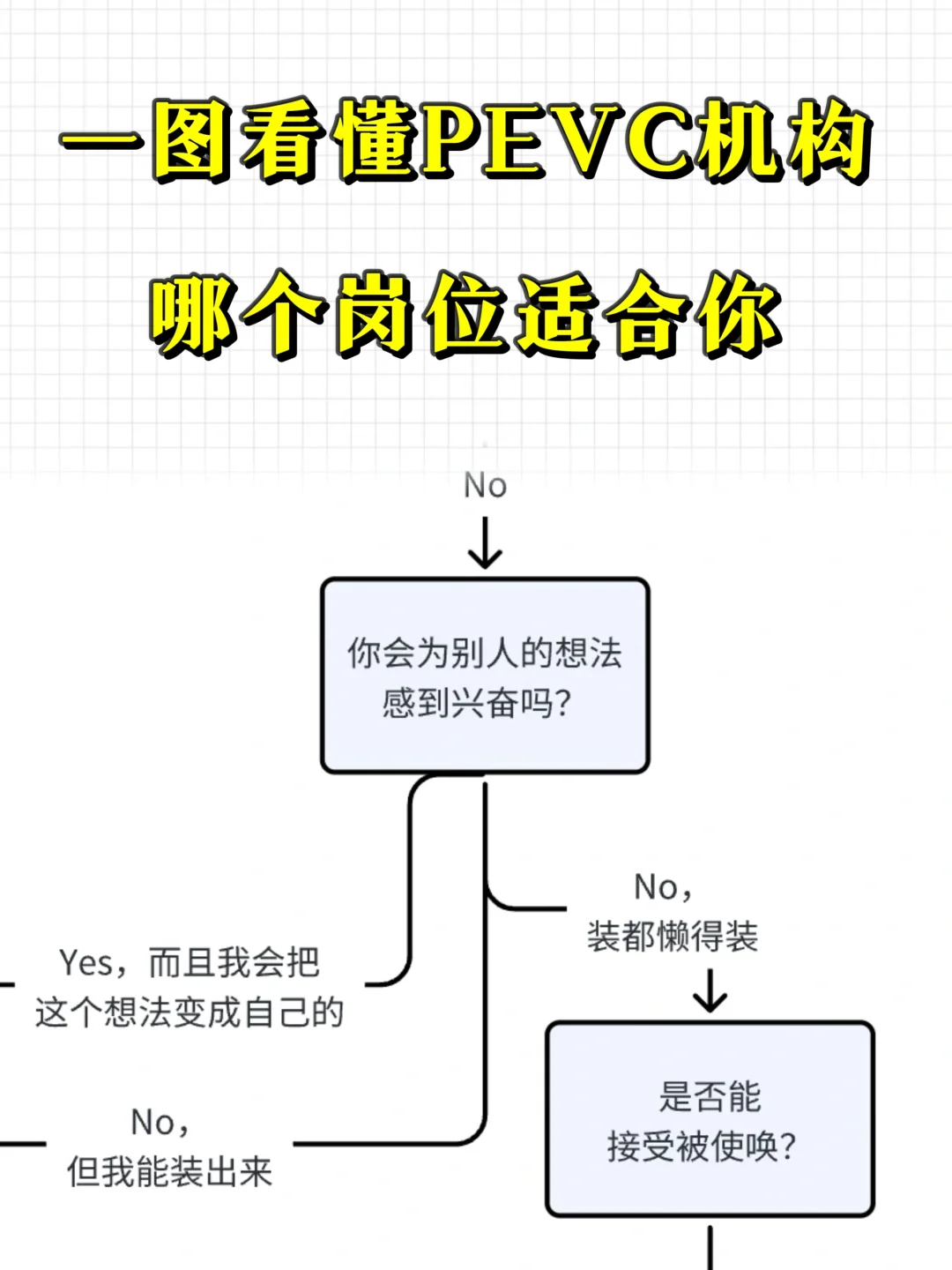 内资PE/VC机构岗位工作内容介绍