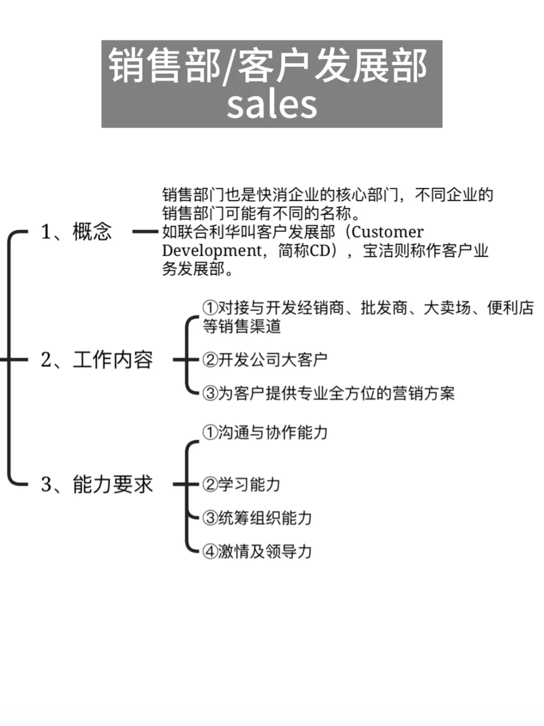 教你快速在快消外企中找到最fit的岗位
