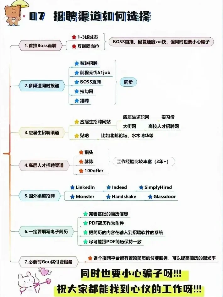 这大概率是全网最全的求职渠道!赶紧收藏!