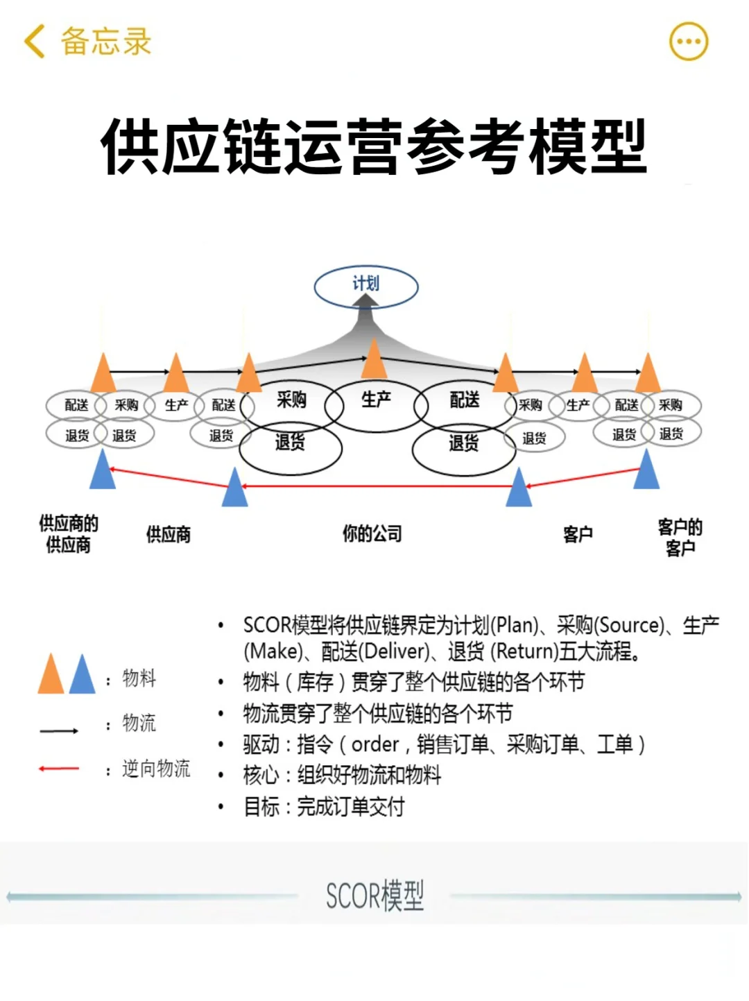 听劝❗做供应链顺序千万别反咯❗